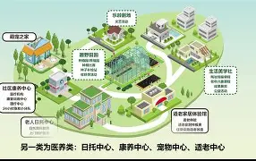 共建美好社区大汇演 共建美好社区大汇演